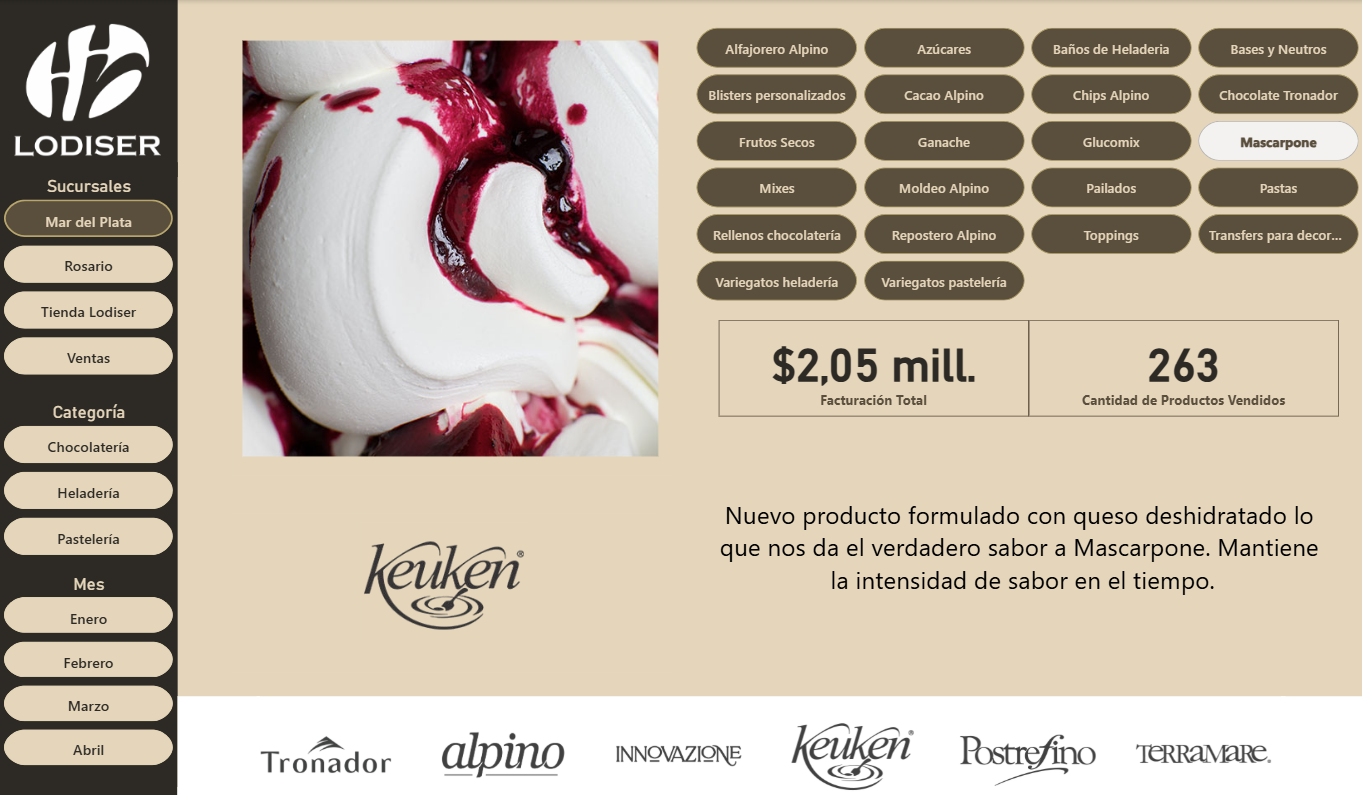 Análisis por productos
