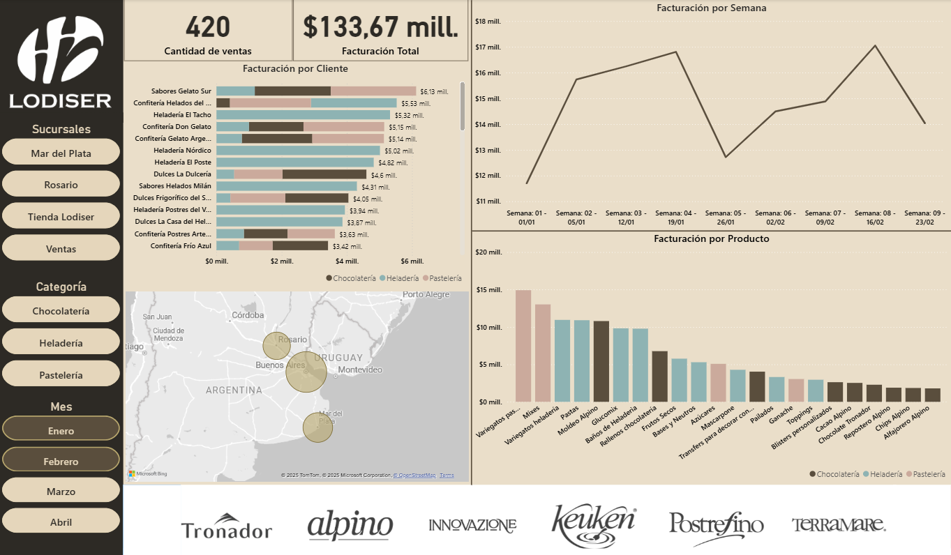 Reporte comercial