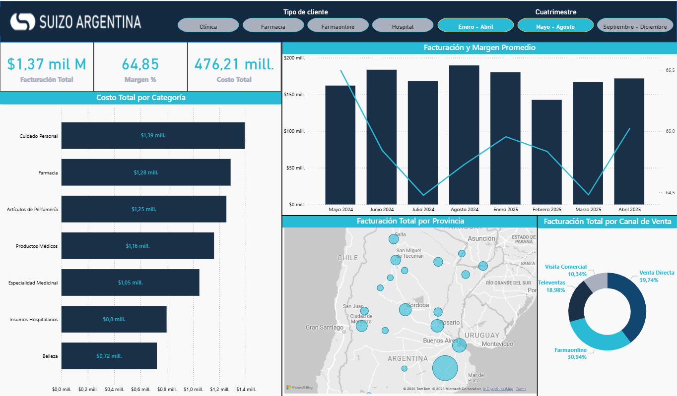 Dashboard de análisis comercial