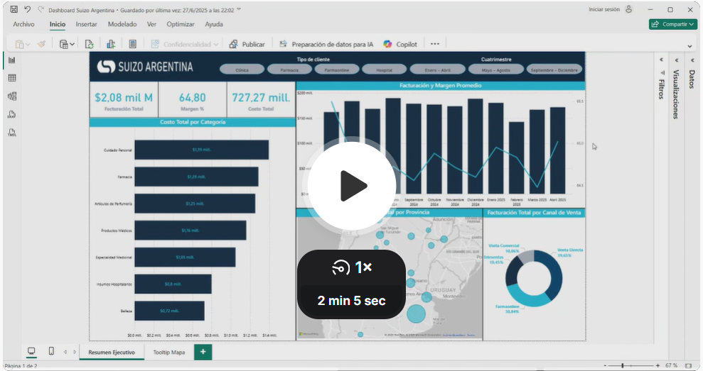 Grabación del dashboard