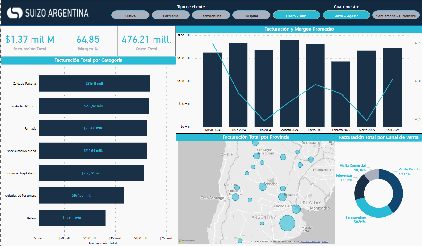 Dashboard Suizo Argentina